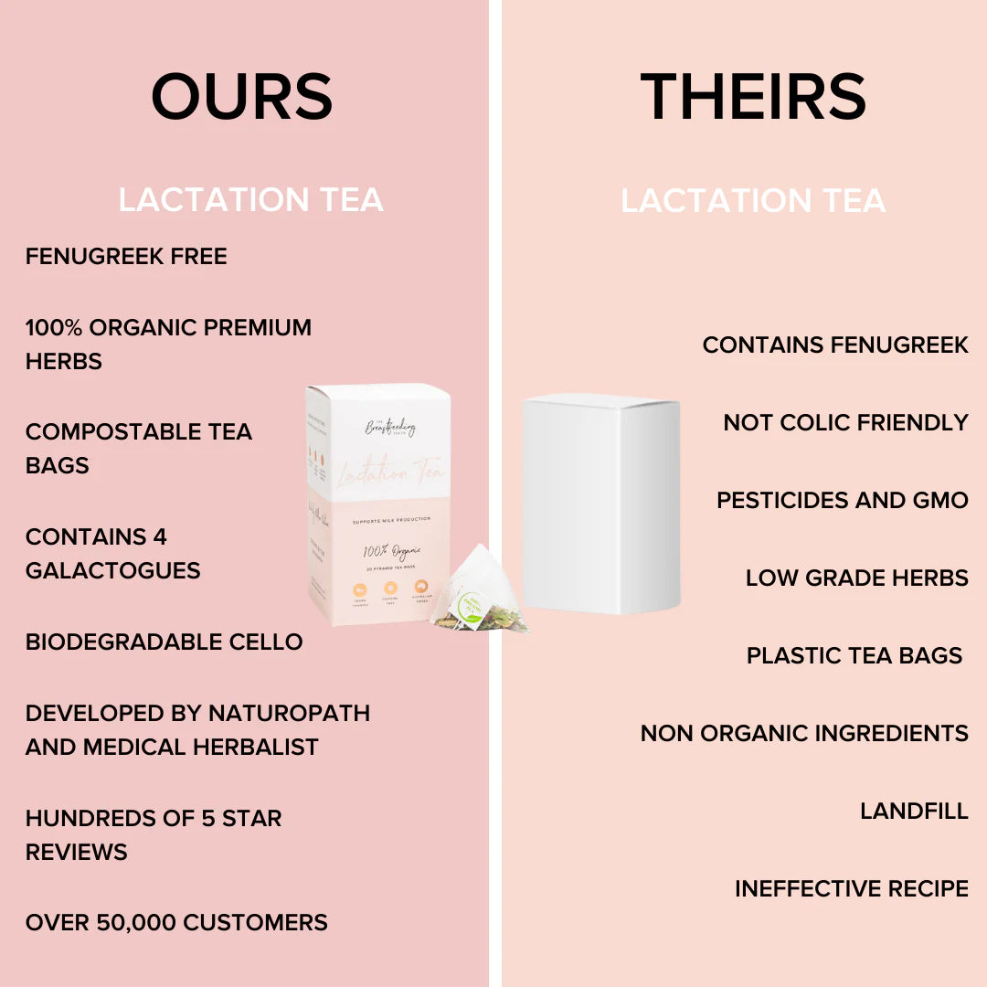 The Breastfeeding Tea Co - Lactation Tea
